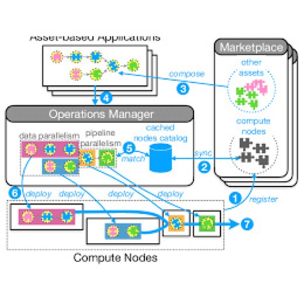 Data Operations