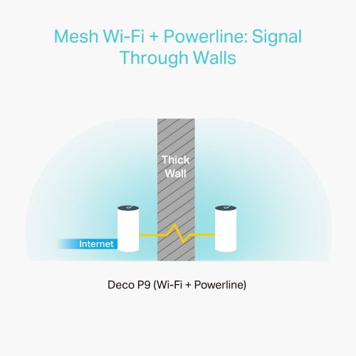 TP-LINK DECO P9 2-PACK SMART MESH V2.0