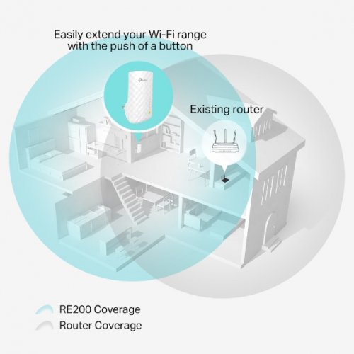 TP-LINK Range Extender RE200 v5, AC750 WiFi 