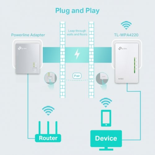TP-LINK Powerline TL-WPA4220, AV600 WiFi Single Adapter V5.0
