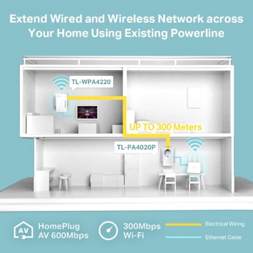TP-LINK Powerline TL-WPA4226KIT, AV500 WiFi Starter Kit (2 pcs)