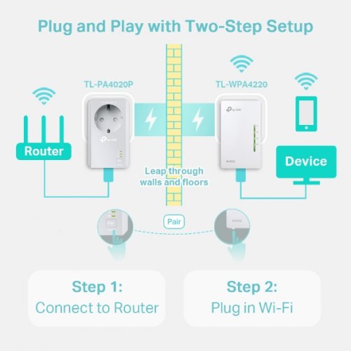 TP-LINK Powerline TL-WPA4226KIT, AV500 WiFi Starter Kit (2 pcs)
