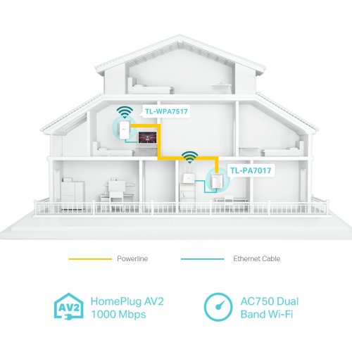 TP-LINK TL-WPA7517 KIT POWERLINE