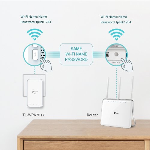 TP-LINK TL-WPA7517 KIT POWERLINE