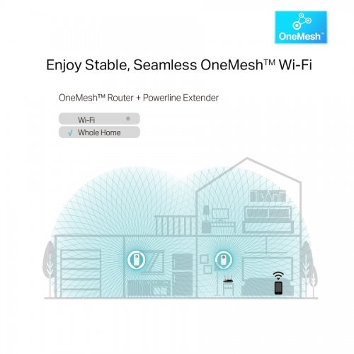 TP-LINK POWERLINE TL-WPA8631P KIT, AV1300 WiFi Kit