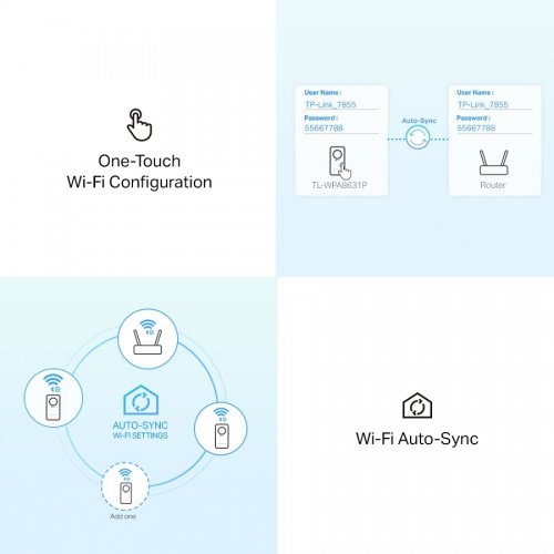 TP-LINK POWERLINE TL-WPA8631P KIT, AV1300 WiFi Kit