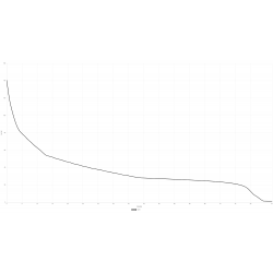 Q1 MINI ΦΑΚΟΣ SUPRABEAM