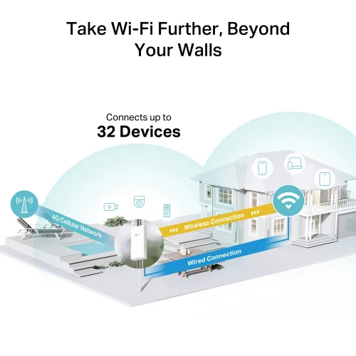 TP-Link 300Mbps Wireless N 4G LTE Outdoor Router (TL-MR100-OUTDOOR) (TPTL-MR100OUTDOOR)