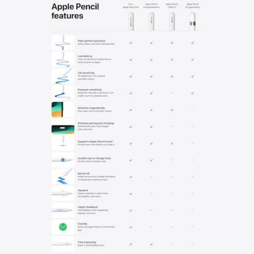 Apple Pencil Pro Ψηφιακή Γραφίδα Αφής με Palm Rejection για iPad Pro 2024 / iPad Air 2024 σε Λευκό χρώμα MX2D3ZM/A