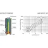 Toshiba High Power Αλκαλικές Μπαταρίες AA 1.5V 4τμχ
