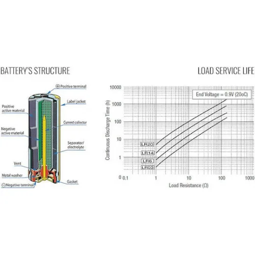 Toshiba High Power Αλκαλικές Μπαταρίες AA 1.5V 4τμχ