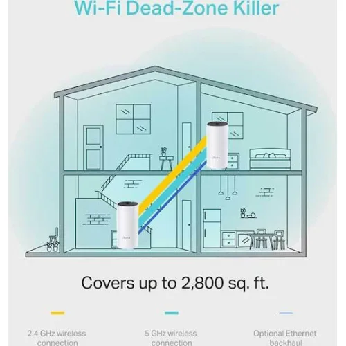 TP-LINK Deco M4 v2 WiFi Mesh Network Access Point Wi‑Fi 5 Dual Band (2.4 & 5GHz) σε Διπλό Kit