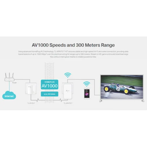 TP-LINK TL-WPA7517 KIT v2 Powerline Διπλό για Ασύρματη Σύνδεση Wi‑Fi 5 και 2 Θύρες Gigabit Ethernet