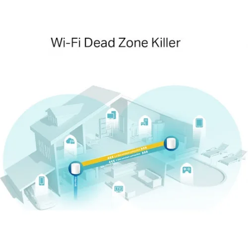 TP-LINK Deco X60 v1 WiFi Mesh Network Access Point Wi‑Fi 6 Dual Band (2.4 & 5GHz) σε Τριπλό Kit