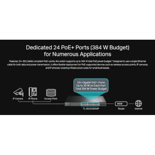 TP-LINK TL-SG3428XMP v2 Managed L2 PoE+ Switch με 24 Θύρες Ethernet και 4 SFP Θύρες