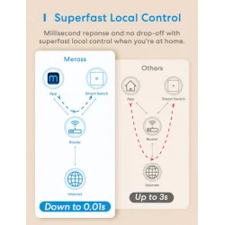 Meross Smart Ενδιάμεσος Διακόπτης Wi-Fi Meross Smart Ενδιάμεσος Διακόπτης Wi-Fi