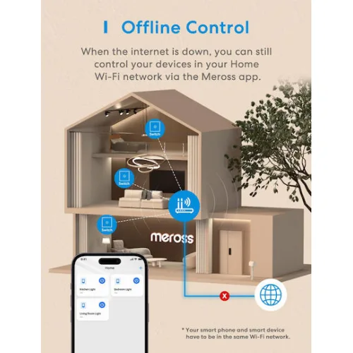 Meross Smart Ενδιάμεσος Διακόπτης Wi-Fi