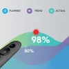 Logitech Presenter R500s με Κόκκινο Laser και Πλήκτρα Slideshow