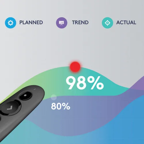 Logitech Presenter R500s με Κόκκινο Laser και Πλήκτρα Slideshow
