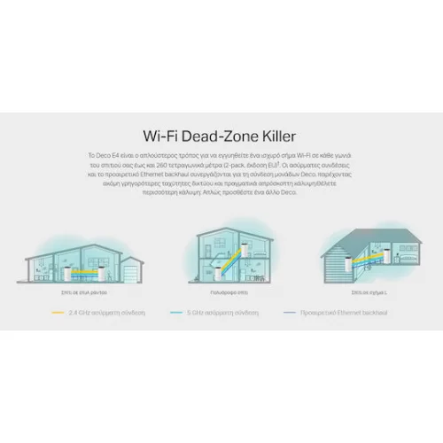 TP-LINK Deco E4 v1 WiFi Mesh Network Access Point Wi‑Fi 5 Dual Band (2.4 & 5GHz)