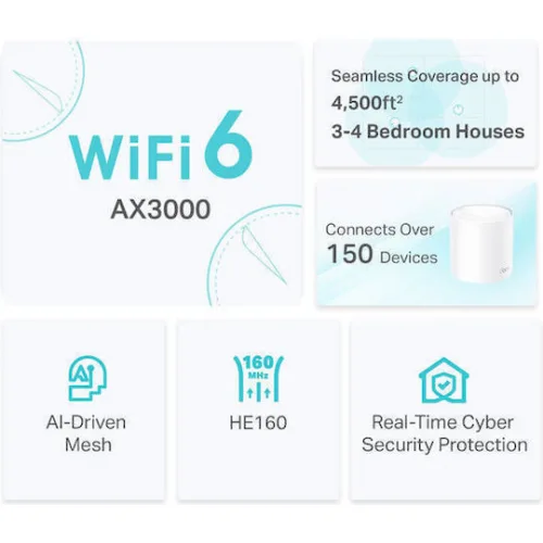 TP-LINK Deco X50 v1 WiFi Mesh Network Access Point Wi‑Fi 6 Dual Band (2.4 & 5GHz)