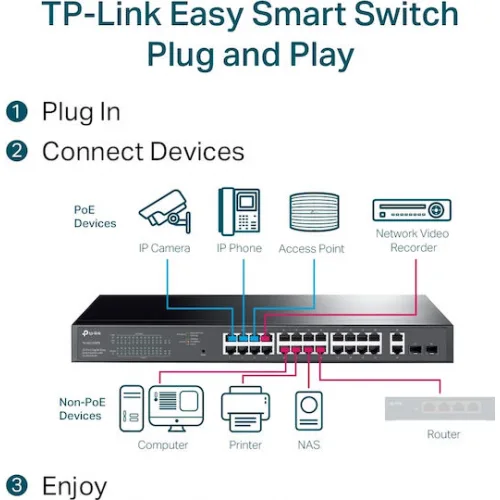 TP-LINK TL-SG1428PE v2 Managed L2 PoE+ Switch με 26 Θύρες Gigabit (1Gbps) Ethernet και 2 SFP Θύρες