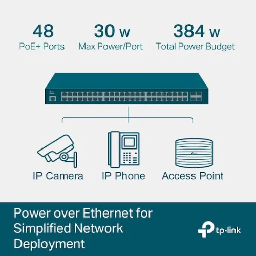 TP-LINK TL-SG3452P v1 Managed L2 PoE+ Switch με 48 Θύρες Gigabit (1Gbps) Ethernet και 4 SFP Θύρες