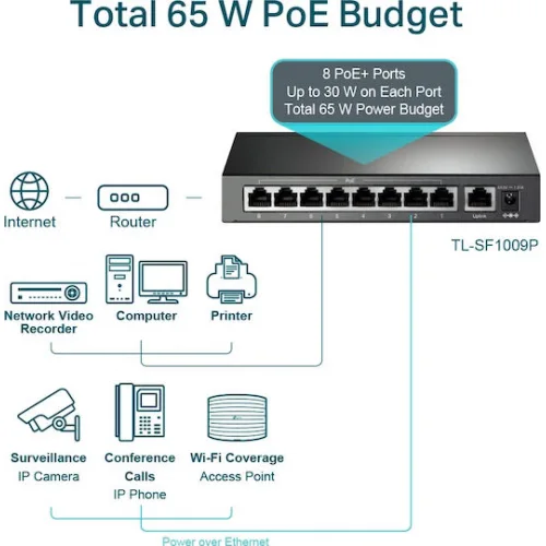 TP-LINK TL-SF1009P v1 Unmanaged L2 PoE+ Switch με 9 Θύρες Ethernet