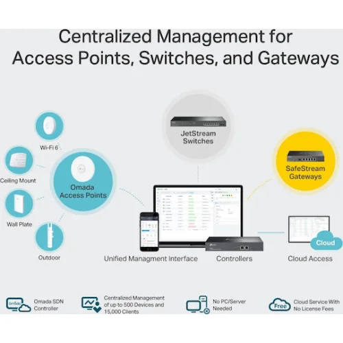 TP-Link Omada Hardware Controller (OC300) (TPOC300)