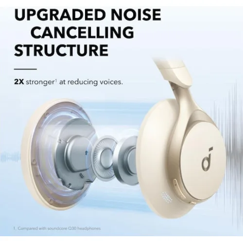 Anker Space One Ασύρματα / Ενσύρματα Over Ear Ακουστικά με 55 ώρες Λειτουργίας Λευκά