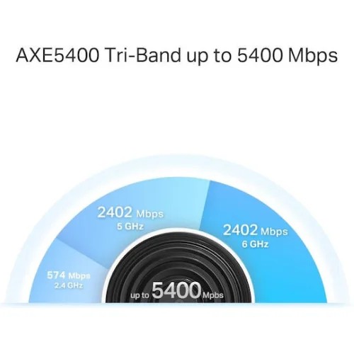 TP-LINK Deco XE75 Pro v2 WiFi Mesh Network Access Point Wi‑Fi 6E Dual Band (2.4 & 5GHz)