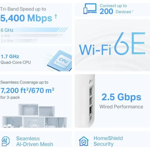 TP-LINK Deco XE75 Pro v2 WiFi Mesh Network Access Point Wi‑Fi 6E Dual Band (2.4 & 5GHz) σε Τριπλό Kit