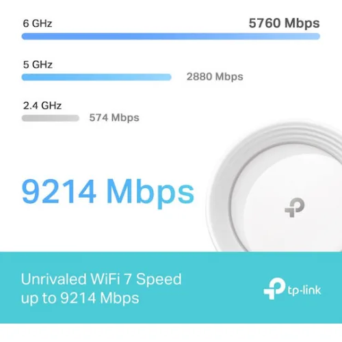 TP-LINK Deco BE65 BE9300 v1 WiFi Mesh Network Access Point Wi‑Fi 7 Tri Band (2.4 & 5 & 6GHz) σε Τριπλό Kit