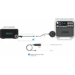 BLUETTI P090D External Battery Connection Cable for B230/B300