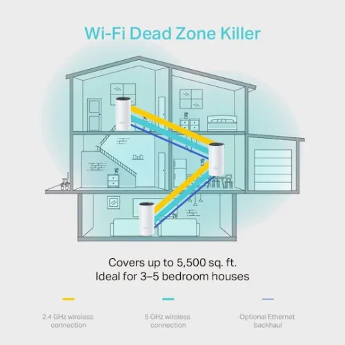 TP-LINK Deco M4 v2 WiFi Mesh Network Access Point Wi‑Fi 5 Dual Band (2.4 & 5GHz) σε Τριπλό Kit