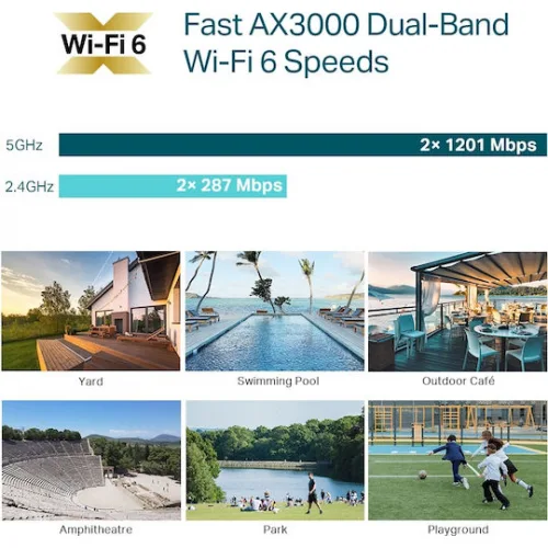 TP-LINK EAP650-Outdoor v1 Access Point Wi‑Fi 6 Dual Band (2.4 & 5GHz)