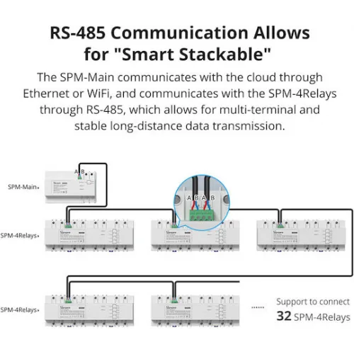 Sonoff Αμπερόμετρο Ηλεκτρολογικού Πίνακα SPM-MAIN