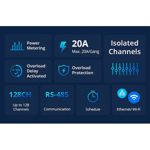 Sonoff Αμπερόμετρο Ηλεκτρολογικού Πίνακα SPM-MAIN