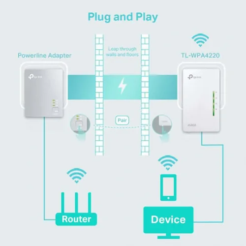 TP-LINK TL-WPA4220 v4 Powerline για Ασύρματη Σύνδεση Wi‑Fi 4 και 2 Θύρες Ethernet