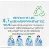 HP 305 Γνήσιο Μελάνι Εκτυπωτή InkJet Πολλαπλό (Color) (3YM60AE)