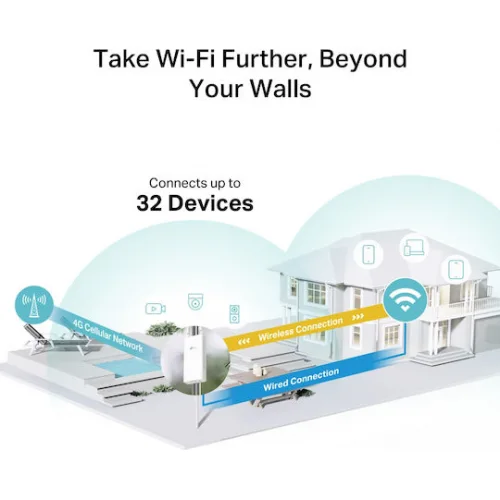 TP-LINK TL-MR100 Outdoor v1 Ασύρματο 4G Router