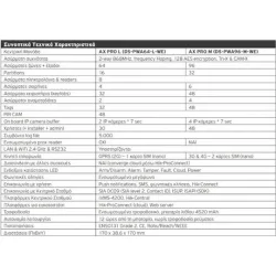 Hikvision Ασύρματος Κεντρικός Πίνακας Συναγερμού DS-PWA96-M-WE