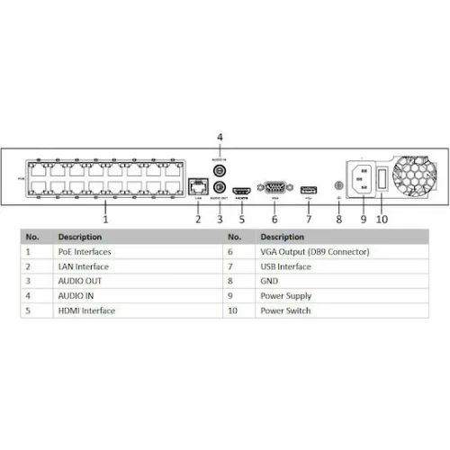 Hikvision Καταγραφικό NVR 16 Καναλιών με Ανάλυση 4K HWN-4216MH-16P