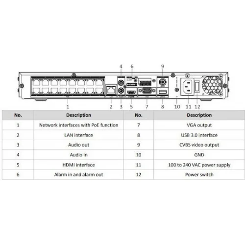 Hikvision Καταγραφικό NVR 16 Καναλιών με Ανάλυση 4K DS-7616NI-M2