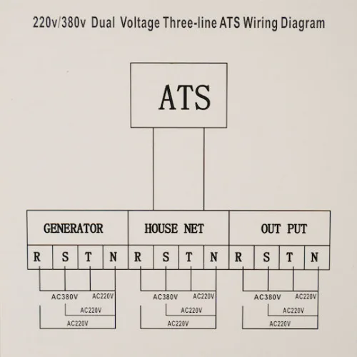 Kumatsugen 053316 Πίνακας Αυτοματισμού Γεννήτριας 11KVA Kumatsugen 053316 Πίνακας Αυτοματισμού Γεννήτριας 11KVA