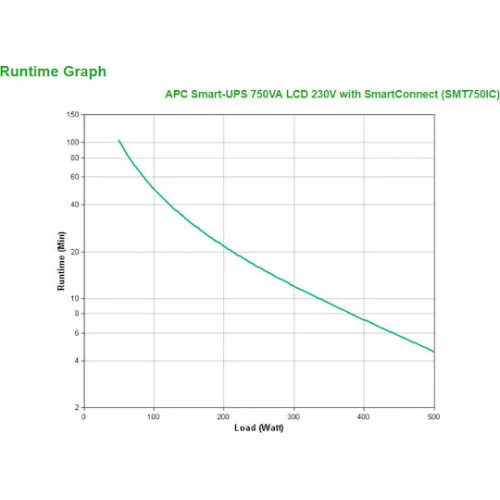 APC Smart-UPS 750 UPS Line-Interactive
