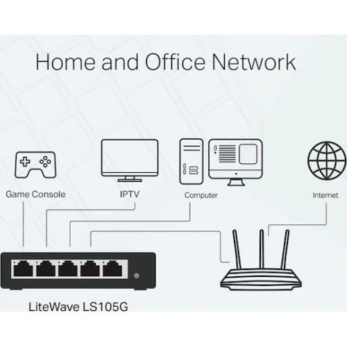 TP-LINK LS105G v1 Unmanaged L2 Switch με 5 Θύρες Gigabit (1Gbps) Ethernet