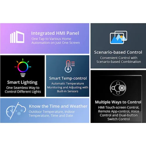 Sonoff NSPanel Εξωτερικός Διακόπτης Τοίχου Wi-Fi Φωτισμού Μονός με Πλαίσιο Μαύρος