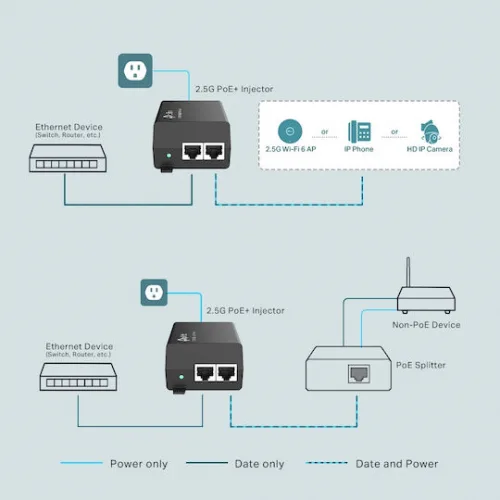 TP-LINK TL-POE260S v1 PoE+ Injector TP-LINK TL-POE260S v1 PoE+ Injector