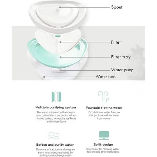 Bruno Αυτόματo Μπολ από Πλαστικό ABS Νερού για Σκύλο & Γάτα 2.5lt 14cm σε Λευκό Χρώμα